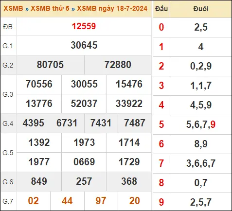 KQXSMB 18-7-2024 Thứ 5