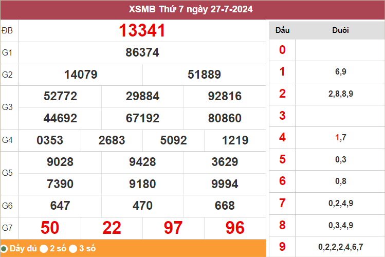 KQXSMB 27-7-2024 Thứ 7