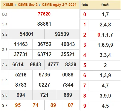 KQXSMB 3-7-2024 Thứ 3