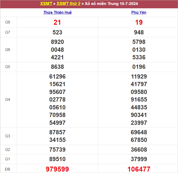 KQXSMT Thứ 2 Tuần Trước 15-7-2024