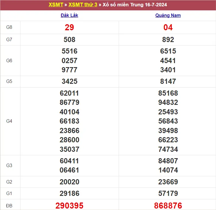 KQXSMT Thứ 3 Tuần Trước 16-7-2024