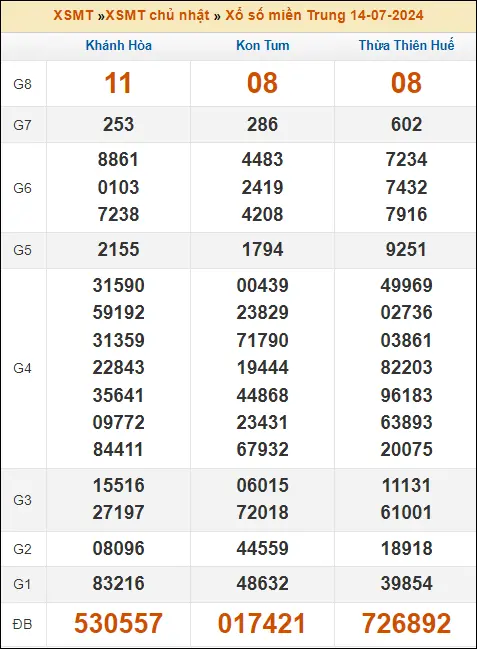 KQXSMT chủ nhật Tuần Trước 14-7-2024
