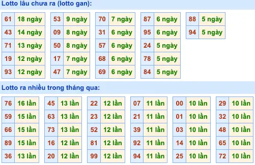 Thống kê TOLO XSMB 25-7-2024 Thứ 5