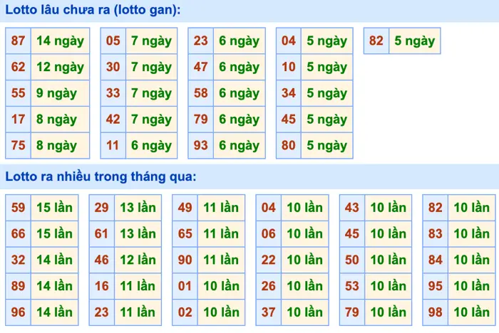 Thống kê TOLO XSMB 26-7-2024 Thứ 6