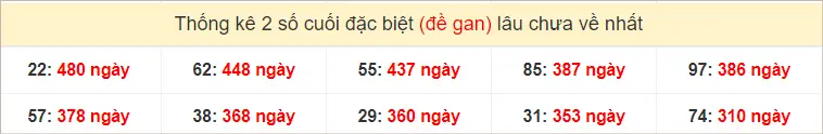 2 số cuối GĐB XSMT Thứ 6 gan lì nhất tính đến ngày 23-8-2024