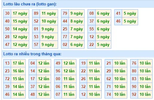 Thống kê TOLO XSMB 27-8-2024 Thứ 3