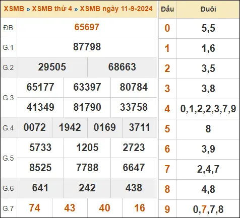 KQXSMB ngày 11-9-2024