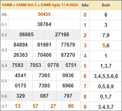 KQXSMB ngày 17-9-2024