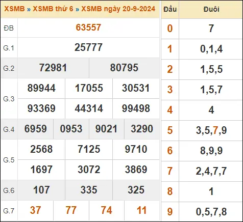 KQXSMB ngày 20-9-2024