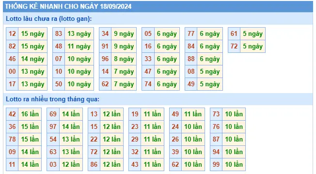 Thống kê TOLO XSMB 18-9-2024 Thứ 4