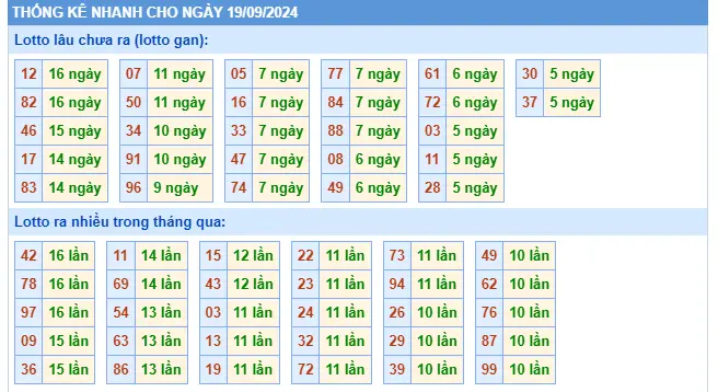 Thống kê TOLO XSMB 19-9-2024 Thứ 5
