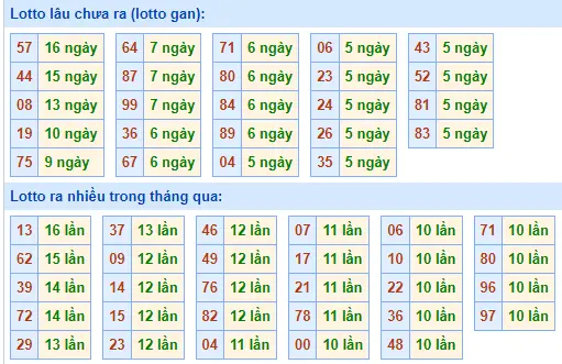 Thống kê TOLO XSMB 3-9-2024 Thứ 3