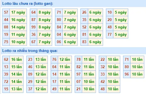 Thống kê TOLO XSMB 4-9-2024 Thứ 4