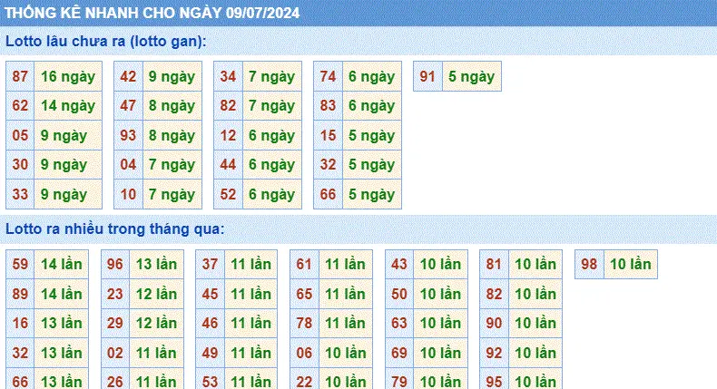 Thống kê TOLO XSMB 7-9-2024 Thứ 7