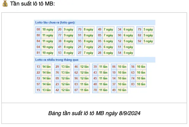 Thống kê TOLO XSMB 8-9-2024 Chủ nhật